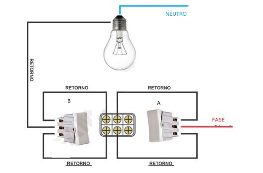 Qual a diferença entre interruptor simples, paralelo e intermediário?